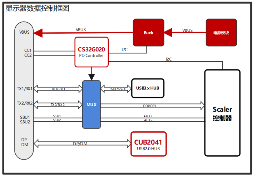 16fc860e-2d19-11ed-ba43-dac502259ad0.png