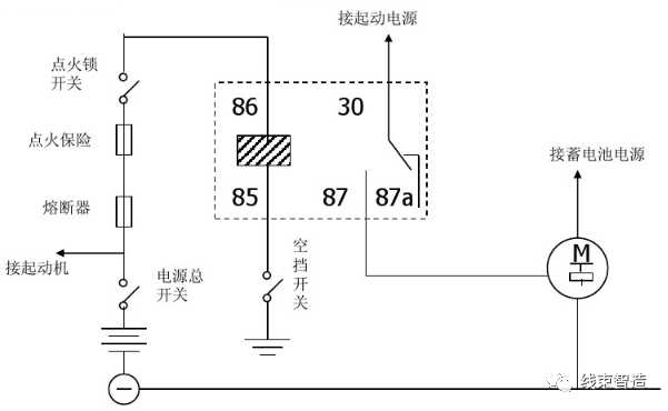 汽车线束