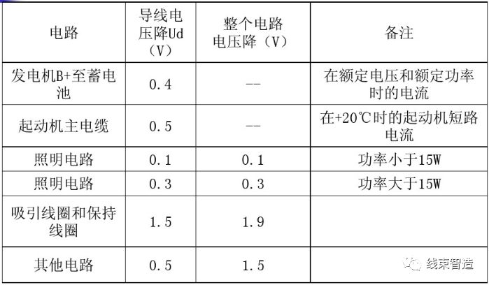 汽车线束