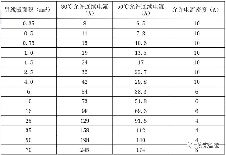 汽车线束