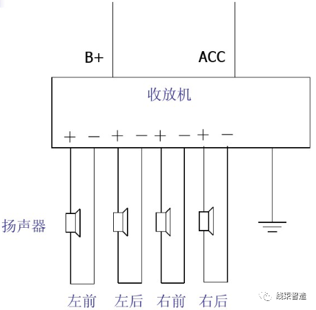 汽车线束