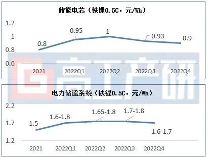 电力系统