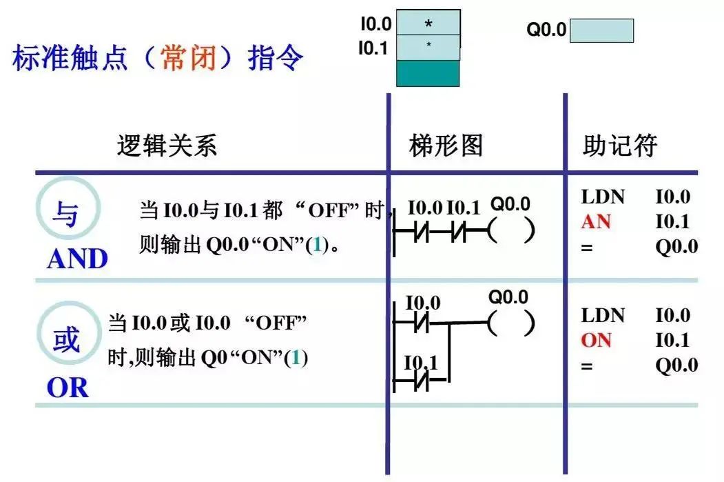 继电器