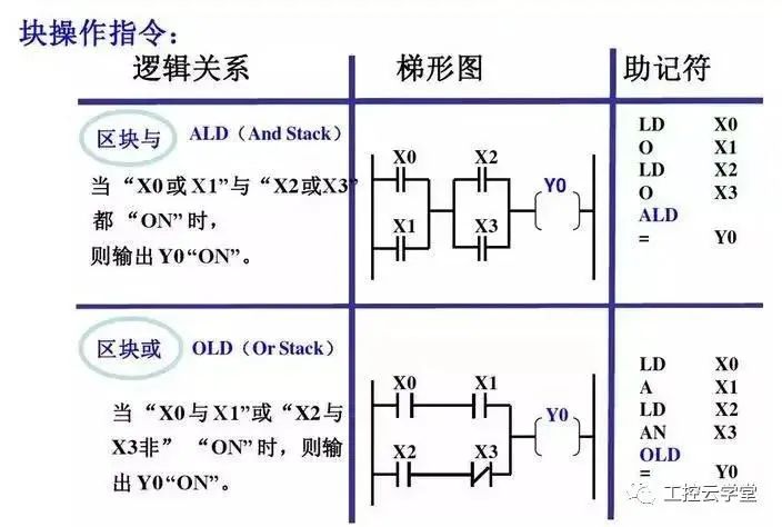 继电器