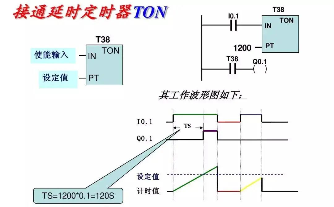 继电器