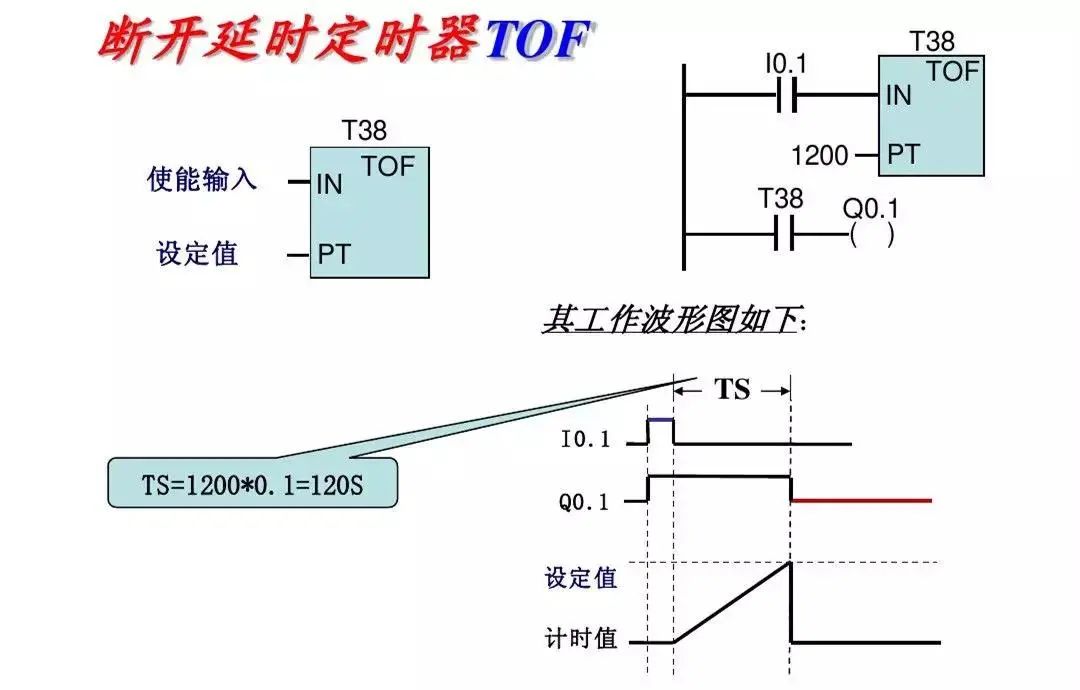 继电器