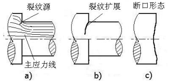 介质