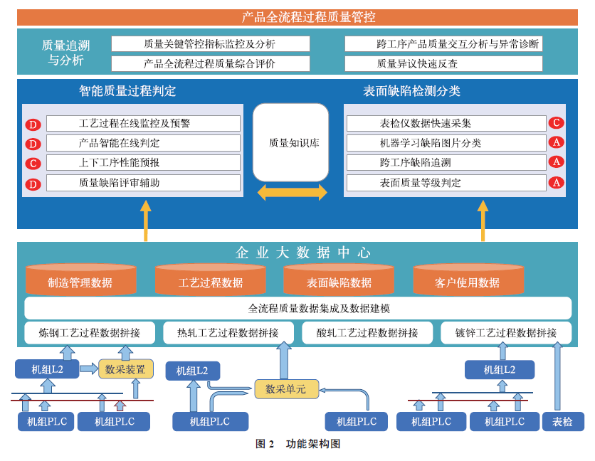 智能化