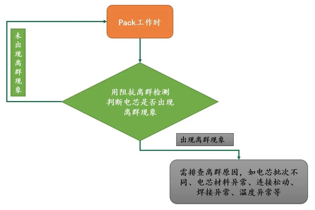 大唐恩智浦