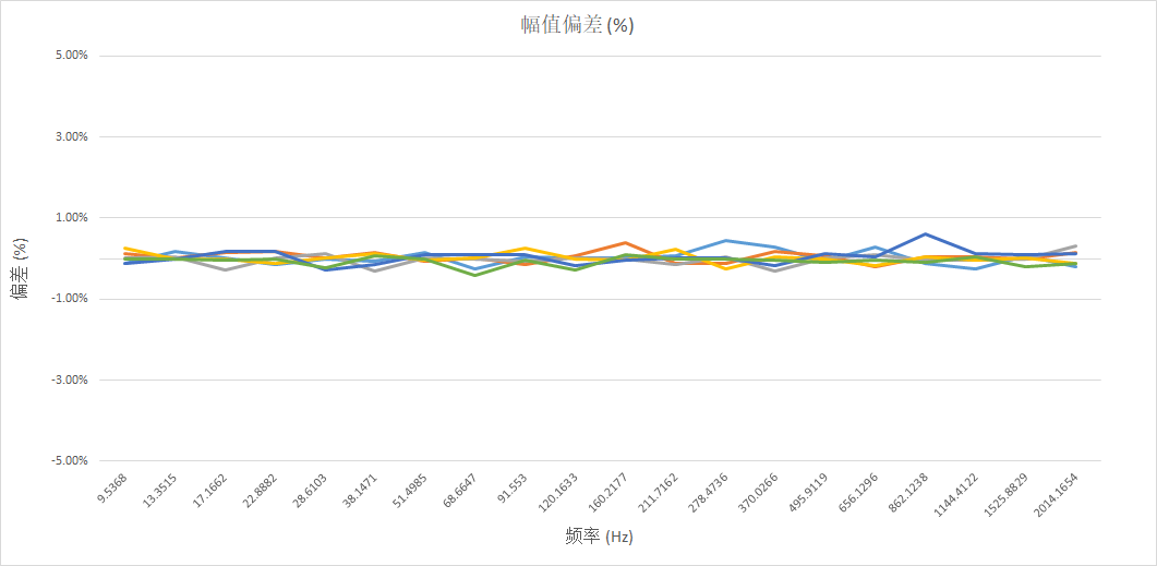 大唐恩智浦