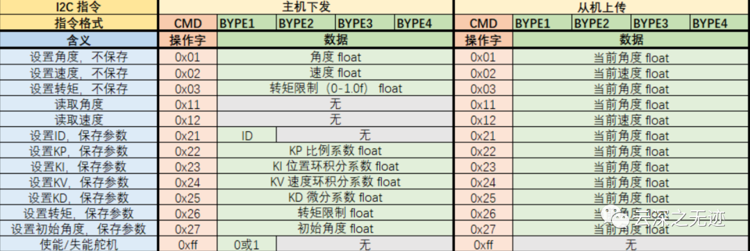 数字舵机