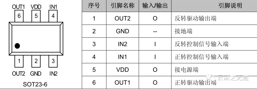 数字舵机