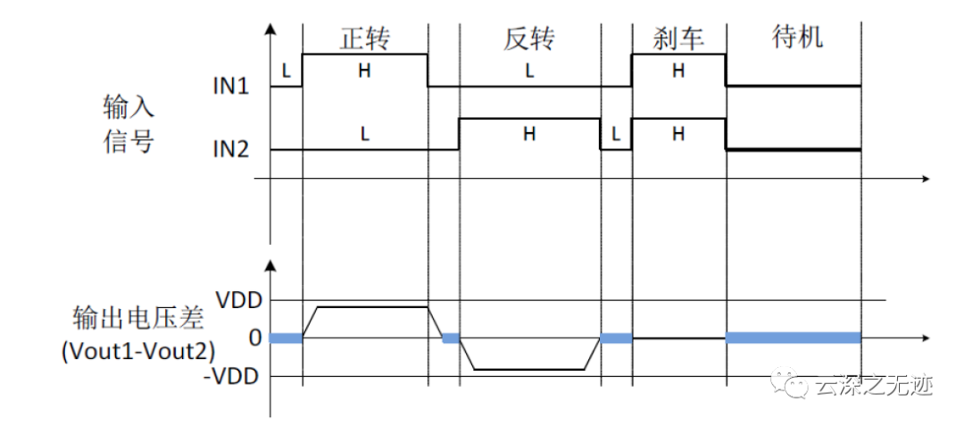 数字舵机