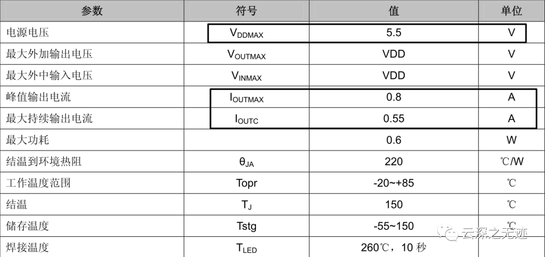 数字舵机