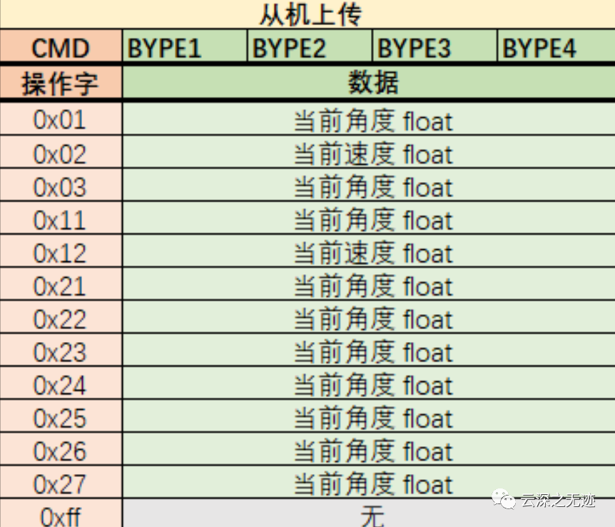 数字舵机