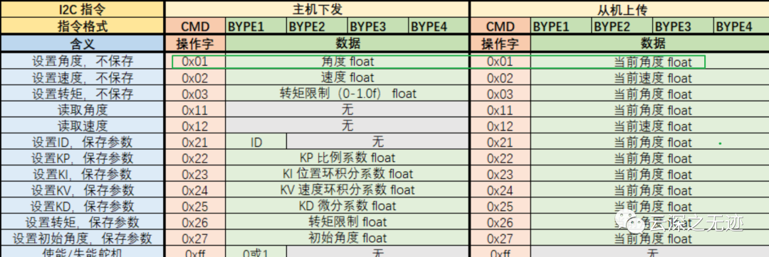 数字舵机