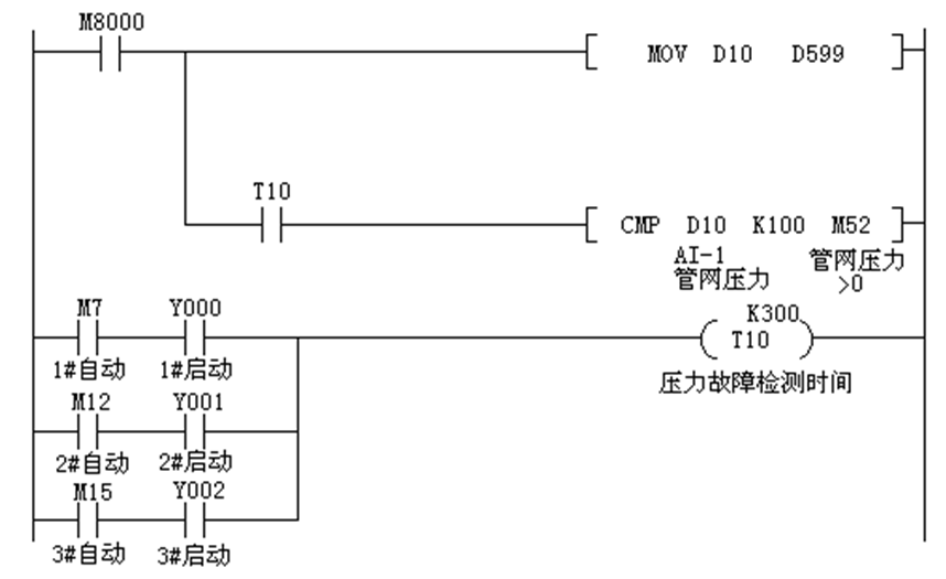 变频器