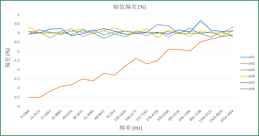 大唐恩智浦