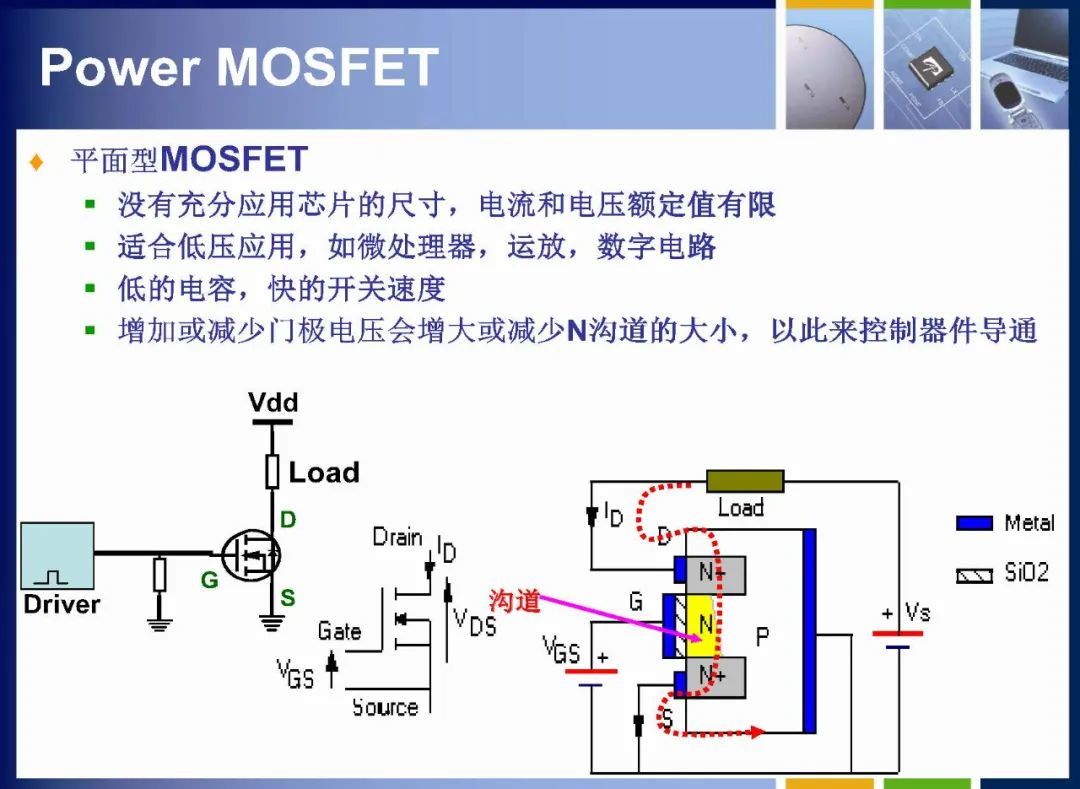 MOSFET