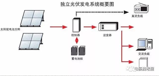 光电二极管