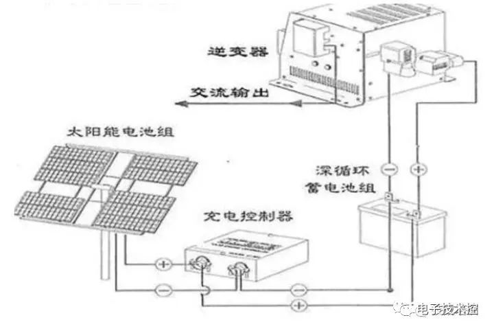 集热器