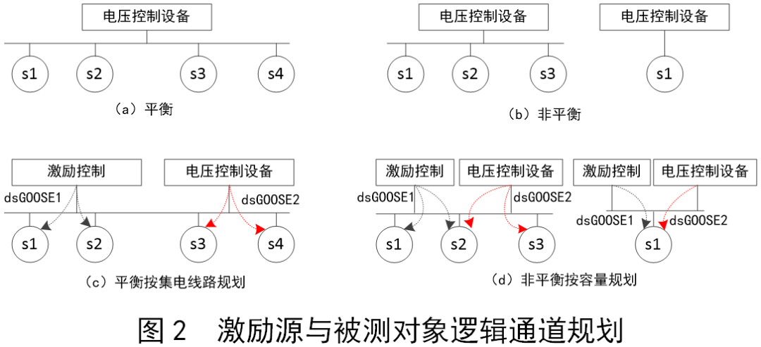 集电线路