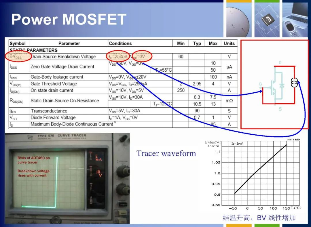 MOSFET