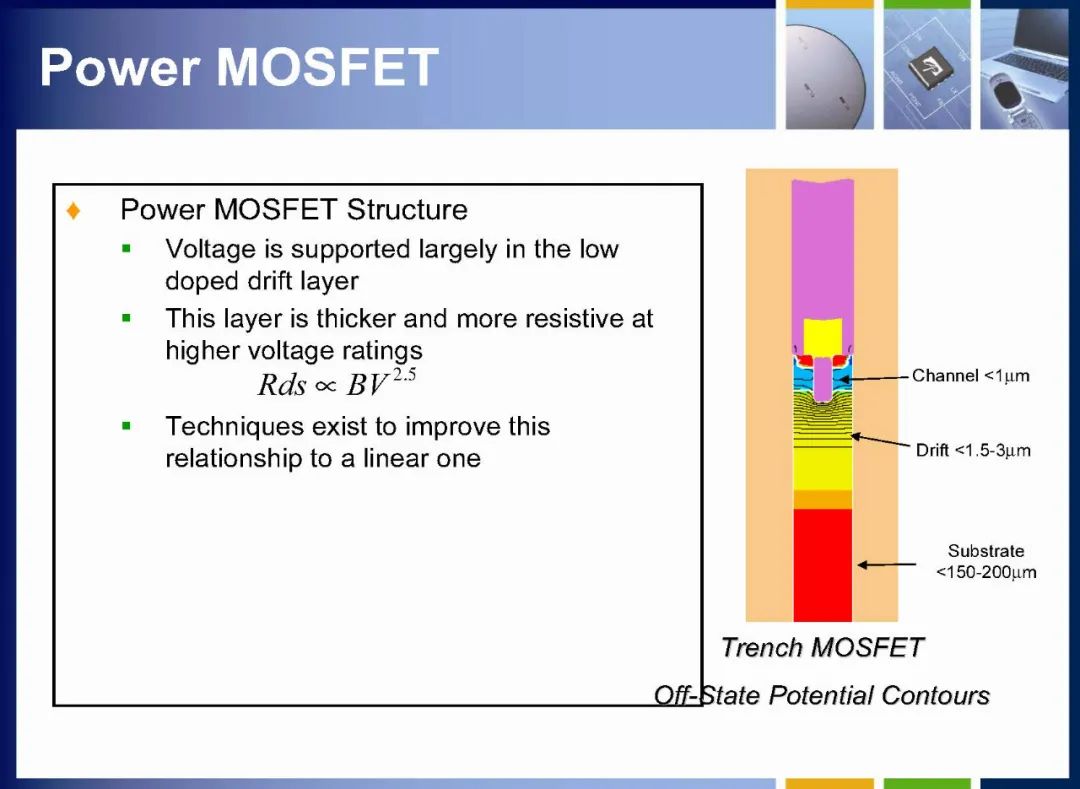 MOSFET