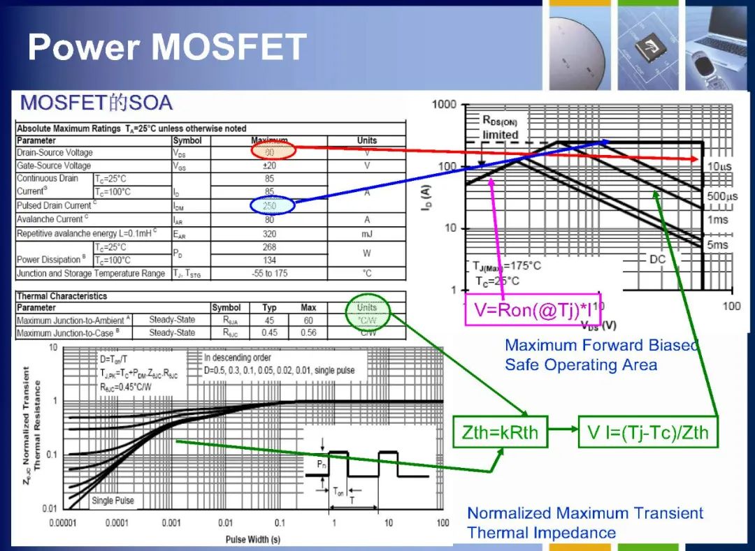 MOSFET