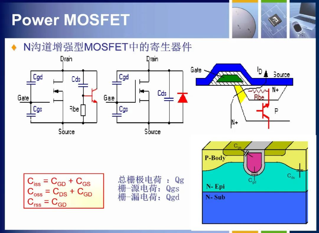 MOSFET