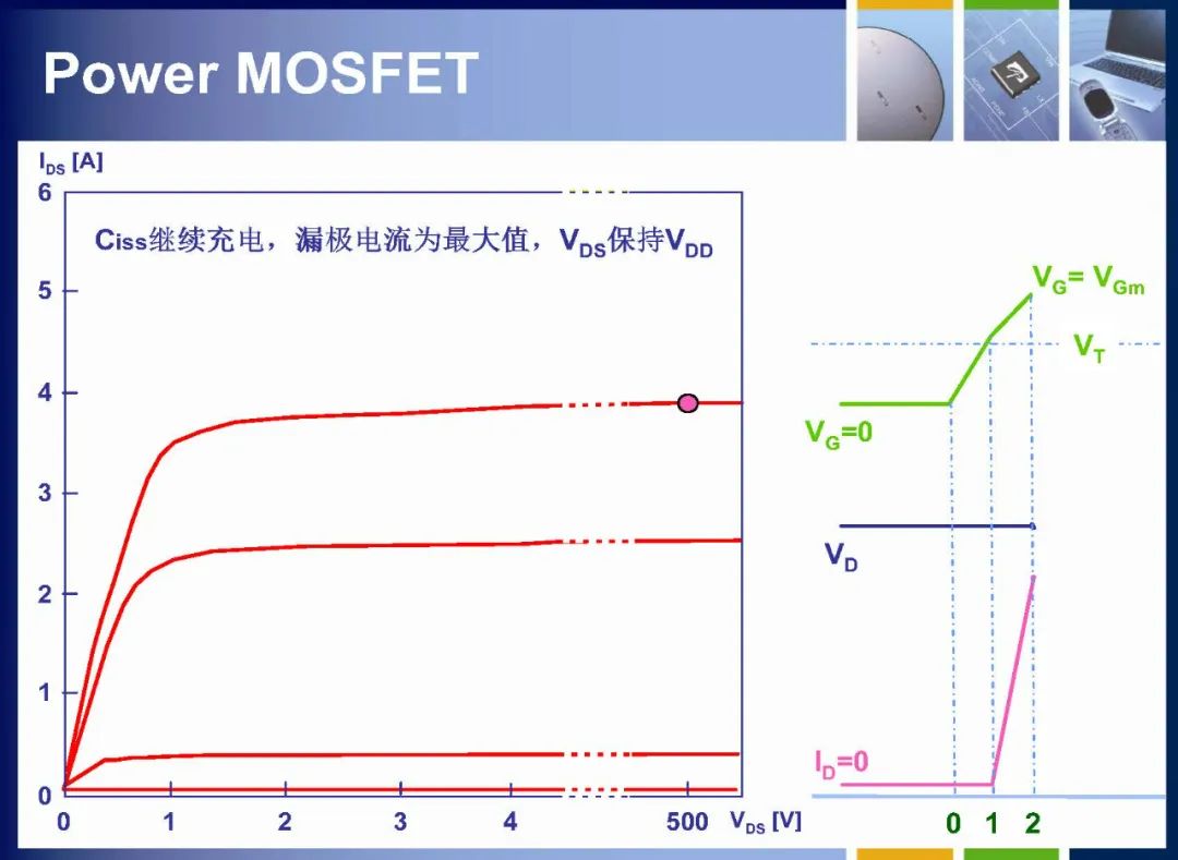 MOSFET