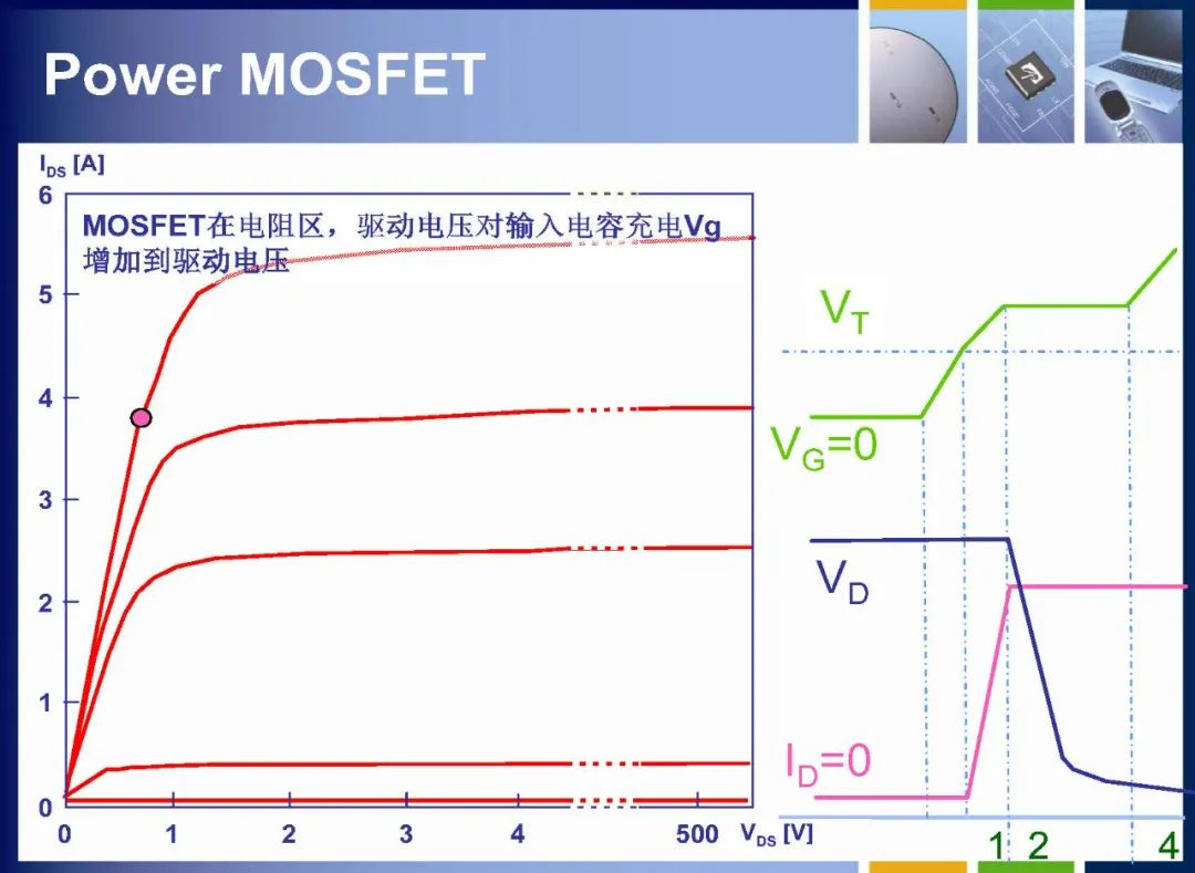 MOSFET