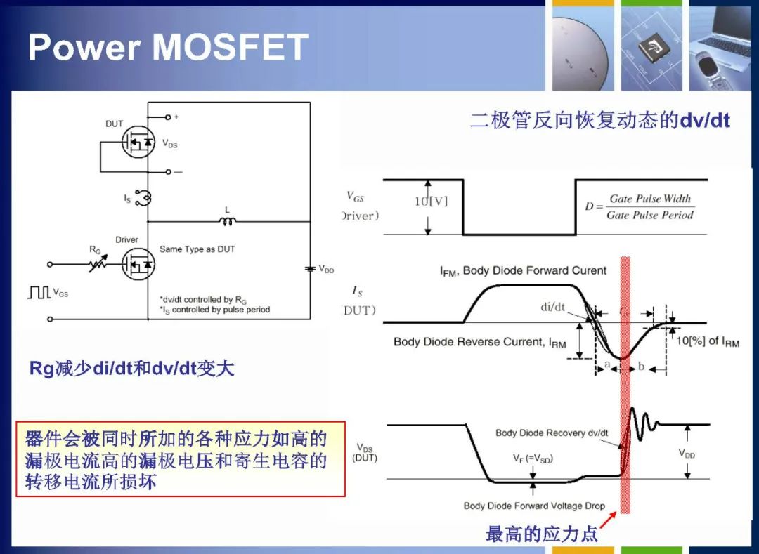 MOSFET