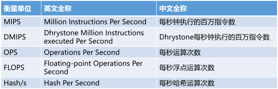 云计算