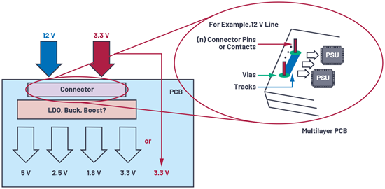 pcb