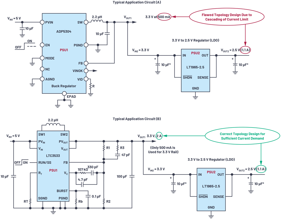 pcb