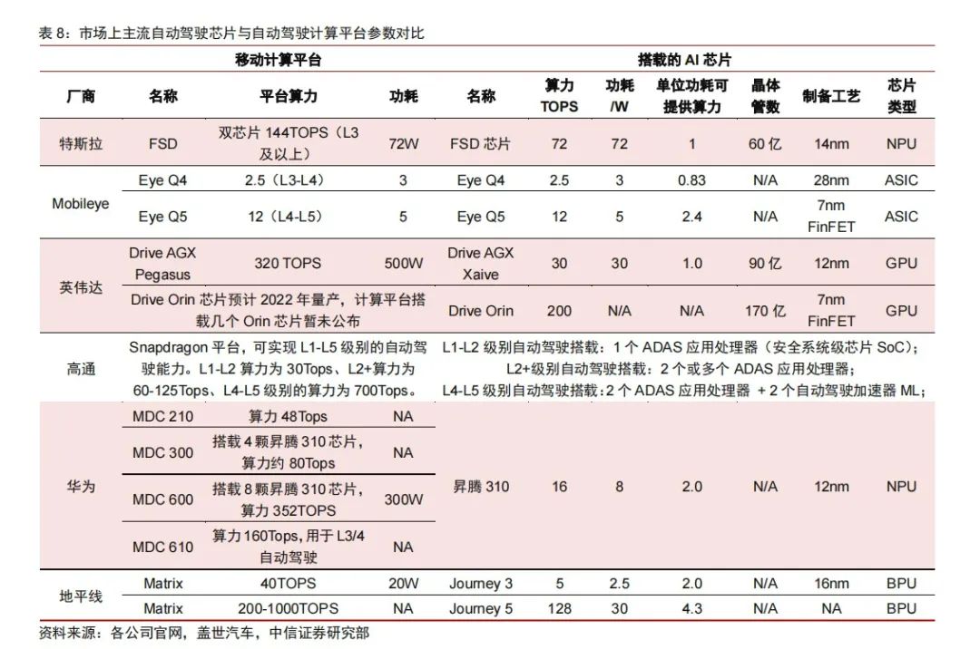 自动驾驶