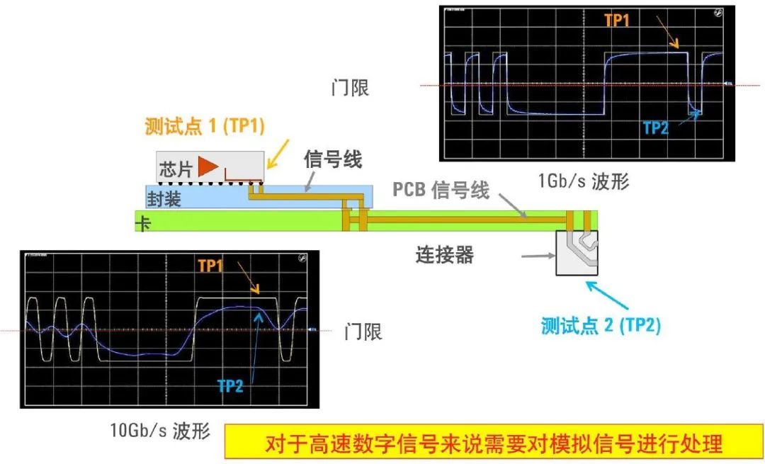 示波器