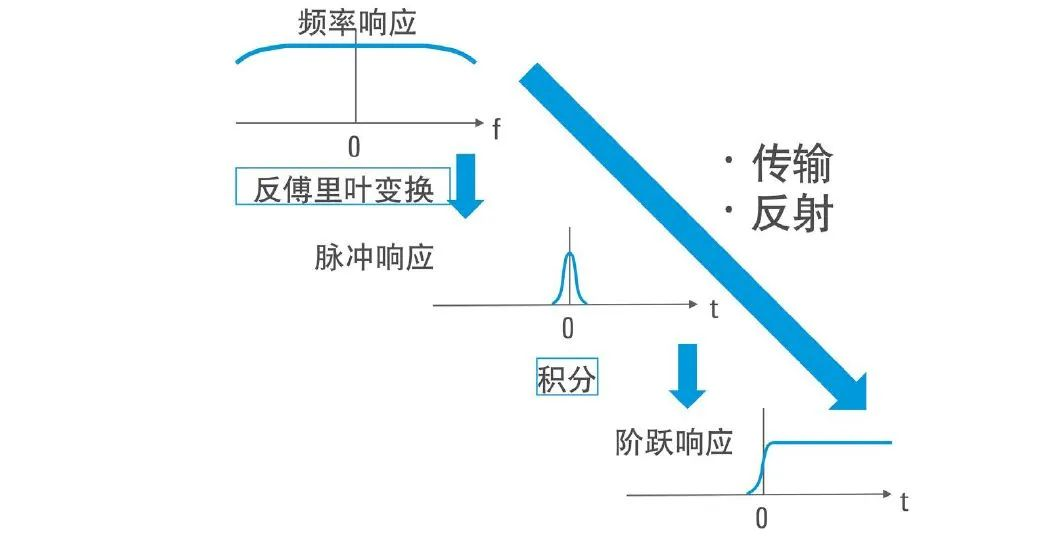 示波器