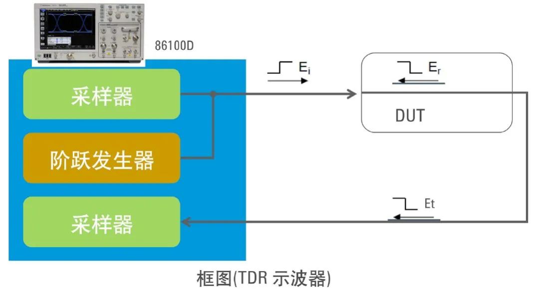 示波器