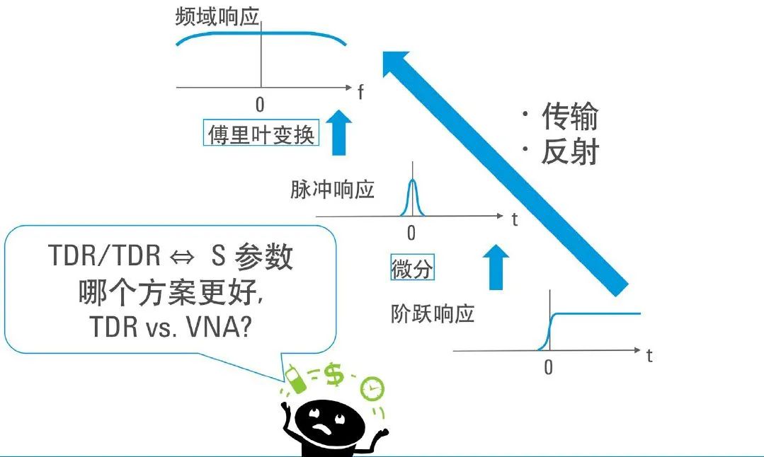 示波器