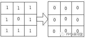 FPGA