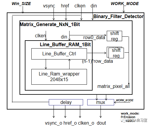 FPGA