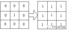 FPGA