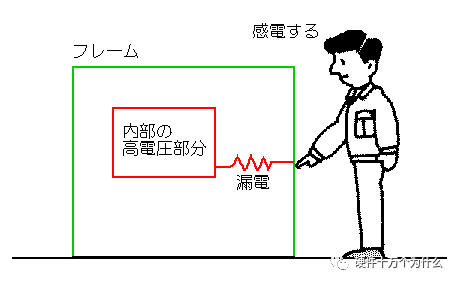 电路设计