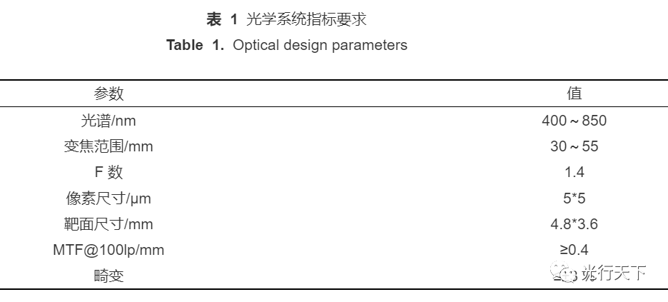 变焦镜头