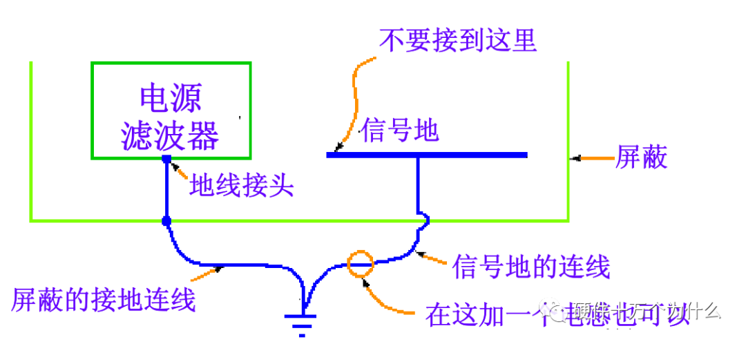 电路设计