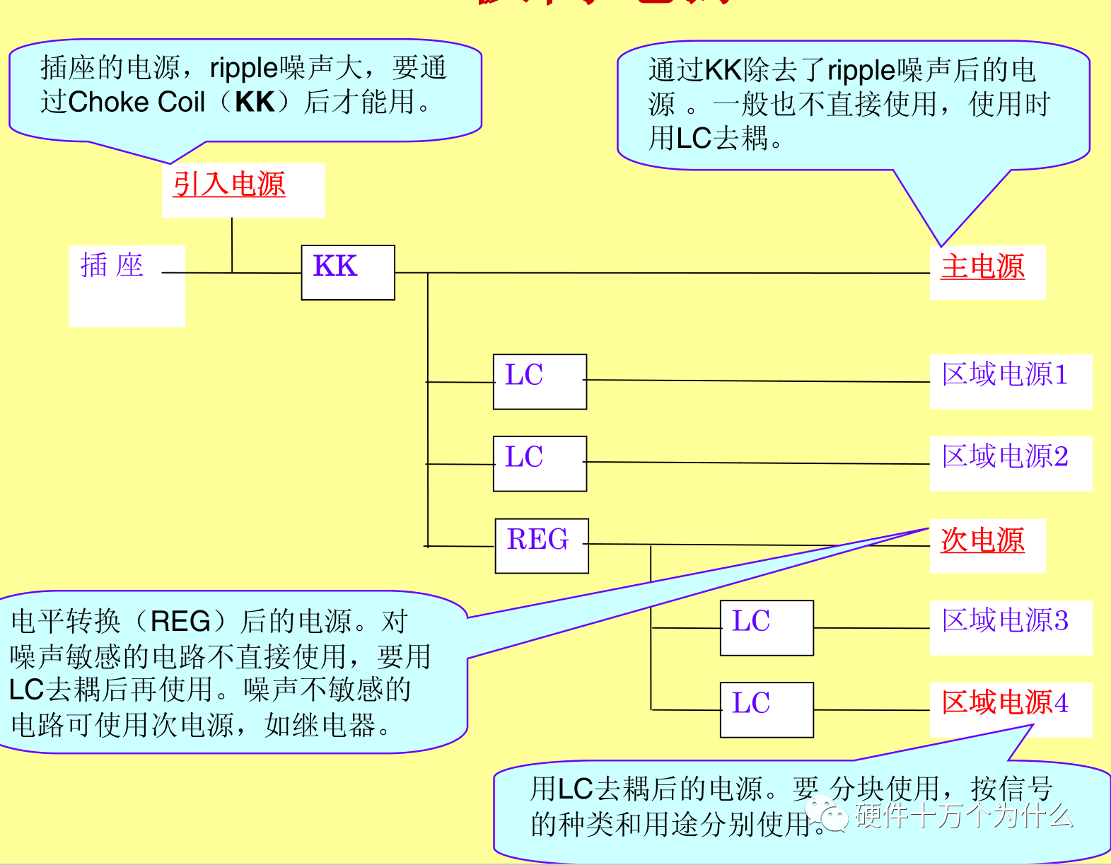 电路设计