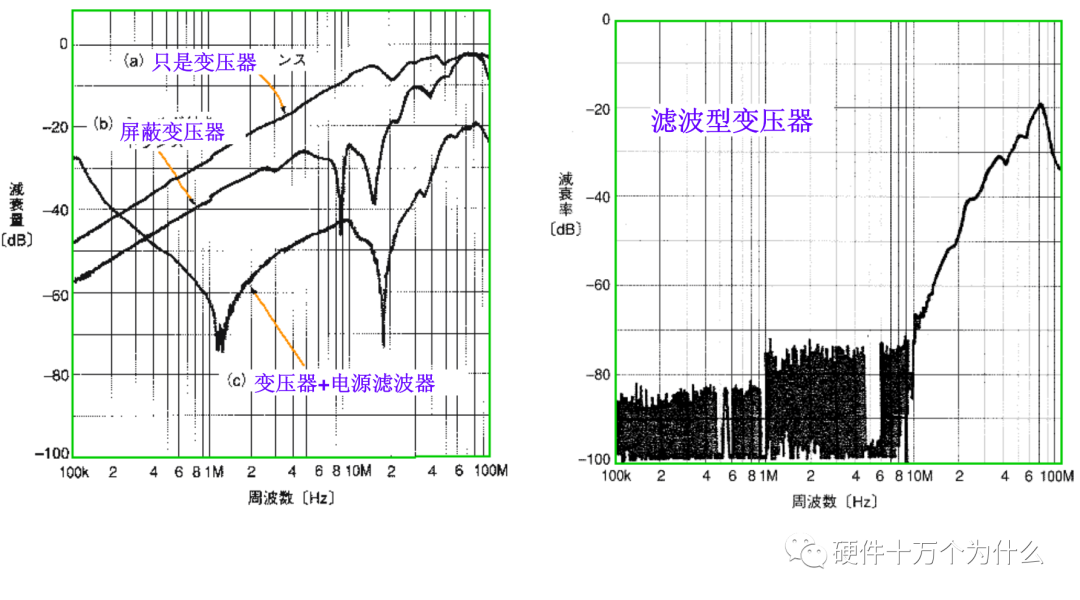 电路设计