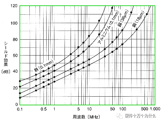 电路设计